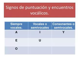 signos de puntuaci n y encuentros voc licos