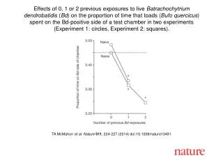 TA McMahon et al. Nature 511 , 224-227 (2014) doi:10.1038/nature13491