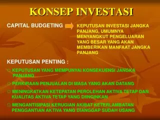 konsep investasi
