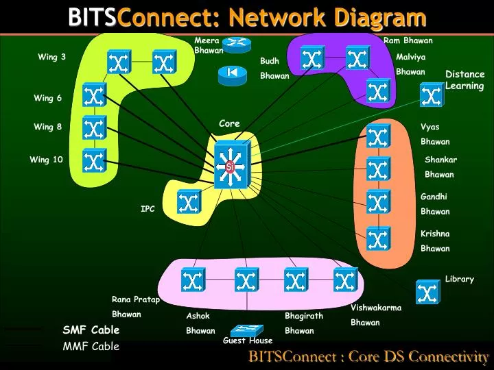 bitsconnect core ds connectivity