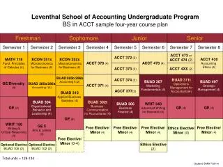 Leventhal School of Accounting Undergraduate Program BS in ACCT sample four-year course plan