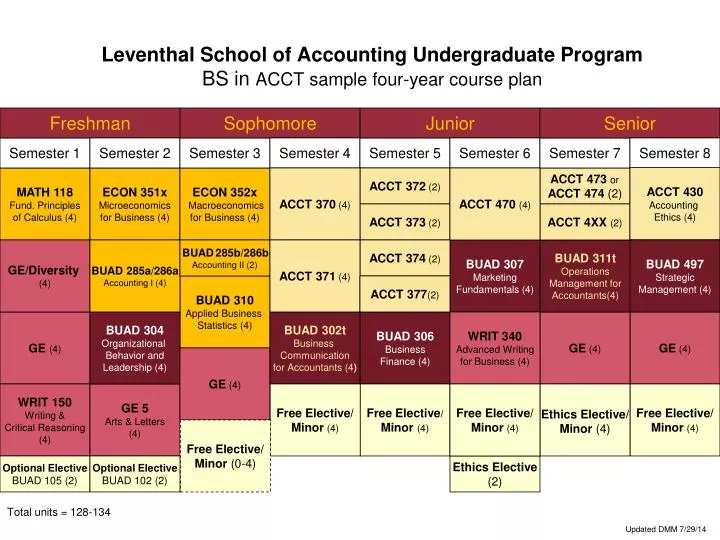 leventhal school of accounting undergraduate program bs in acct sample four year course plan