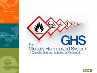 What is the GHS?