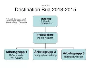 20130705 destination bua 2013 2015