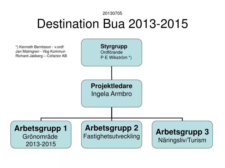 20130705 destination bua 2013 2015