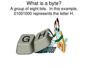 What is a byte? A group of eight bits. In this example, 01001000 represents the letter H.