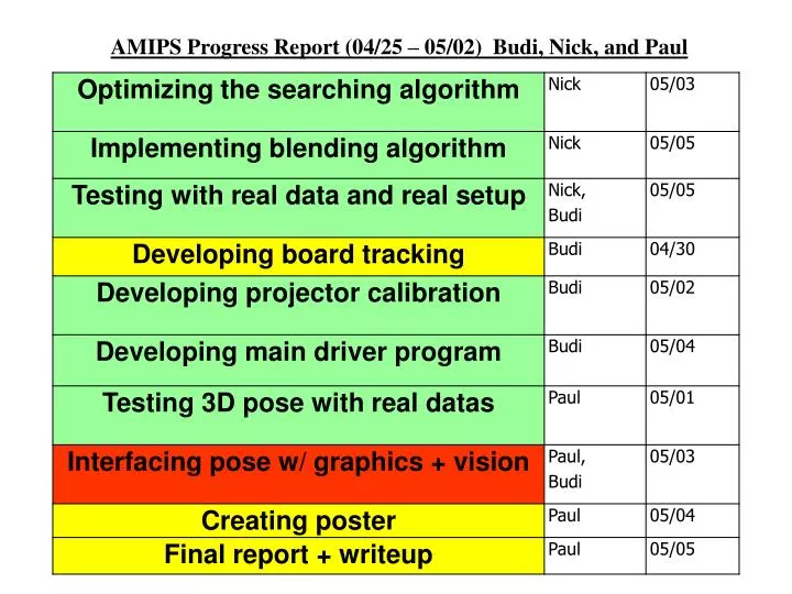 amips progress report 04 25 05 02 budi nick and paul
