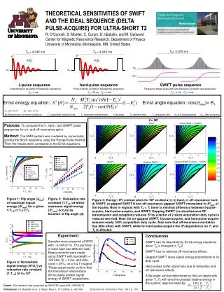 THEORETICAL SENSITIVITIES OF SWIFT AND THE IDEAL SEQUENCE (DELTA PULSE-ACQUIRE) FOR ULTRA-SHORT T2