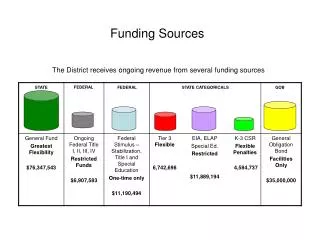 Funding Sources