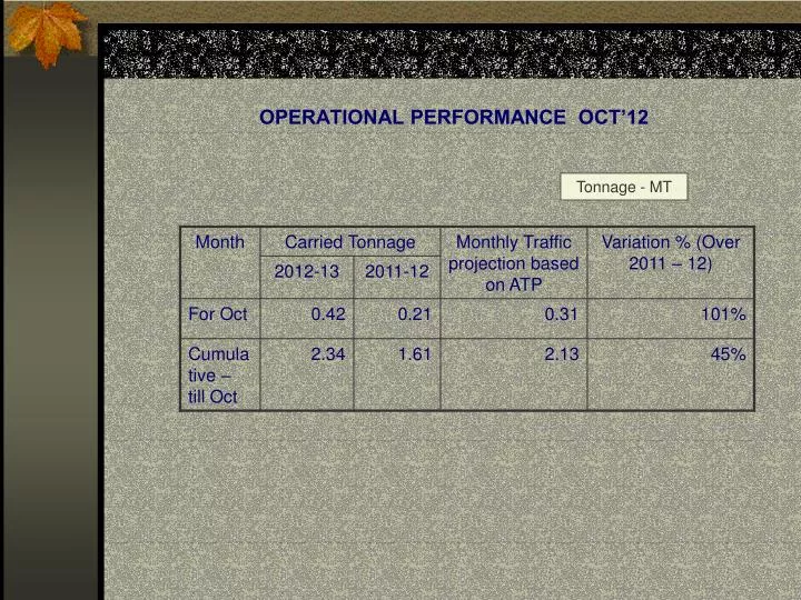 operational performance oct 12