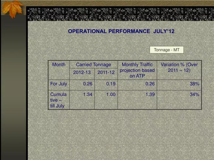 operational performance july 12