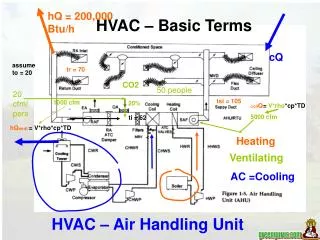 HVAC – Air Handling Unit