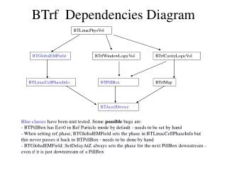 BTrf Dependencies Diagram