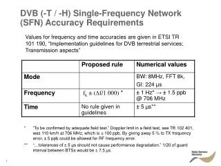 DVB (-T / -H) Single-Frequency Network (SFN) Accuracy Requirements