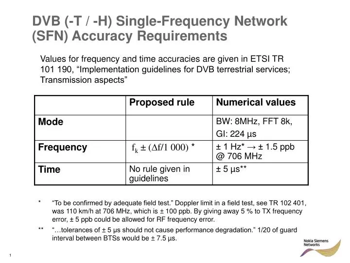 dvb t h single frequency network sfn accuracy requirements