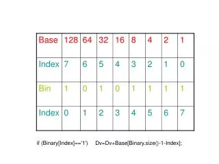 if (Binary[Index]=='1')