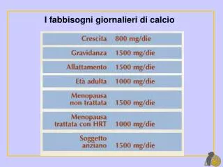 i fabbisogni giornalieri di calcio