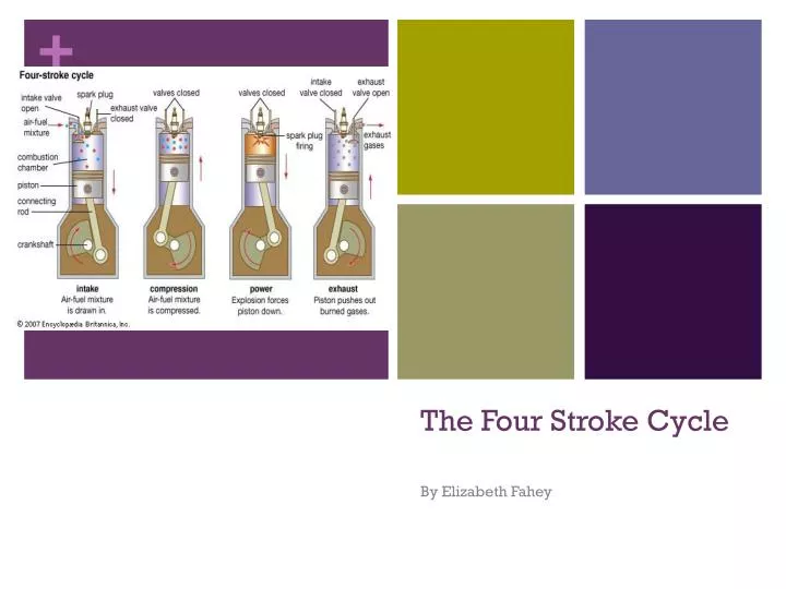 the four stroke cycle