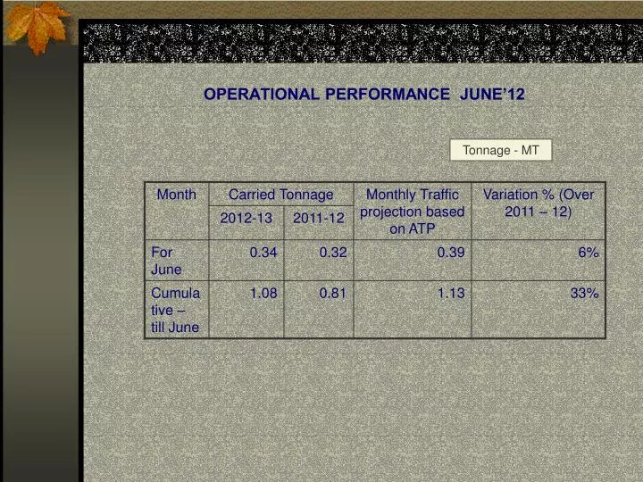 operational performance june 12