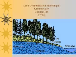 Lead Contamination Modeling in Groundwater Guifang Tan EWRE