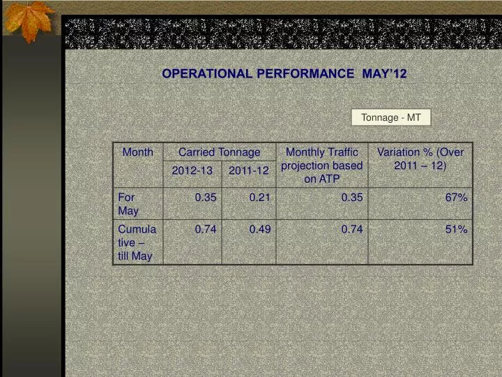 operational performance may 12