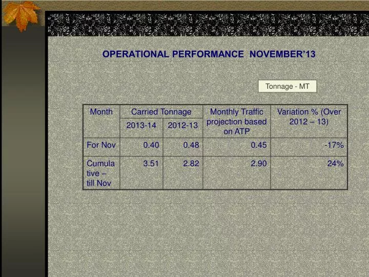 operational performance november 13
