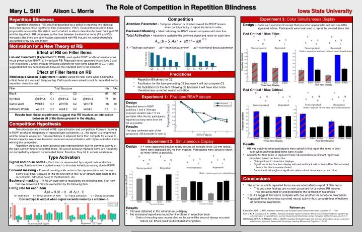 the role of competition in repetition blindness mary l still alison l morris iowa state university