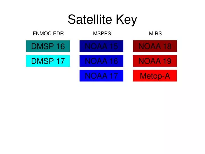 satellite key