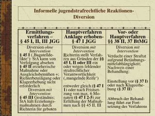 informelle jugendstrafrechtliche reaktionen diversion
