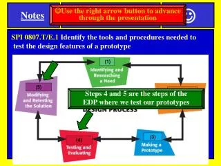 SPI 0807.T/E.1 Identify the tools and procedures needed to