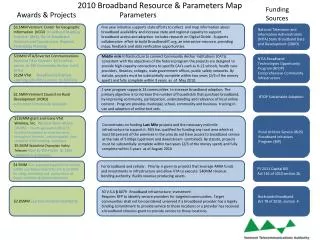 2010 Broadband Resource &amp; Parameters Map