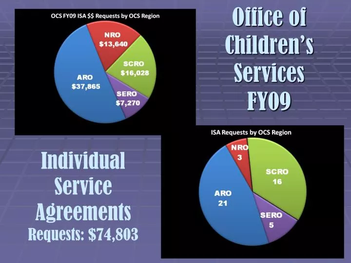 office of children s services fy09