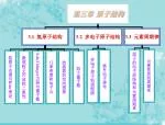 理解原子轨道和电子云的概念 掌握四个量子数的物理意义和合理取值 能写出元素的核外电子排布和价电子层构型 了解周期的划分，确定元素在周期表中的位置 - slide 1