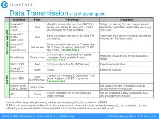 Data Transmission (list of techniques)