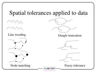 Spatial tolerances applied to data