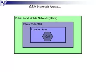 GSM Network Areas...
