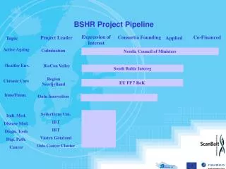 BSHR Project Pipeline