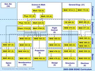 MAE 452 (3)