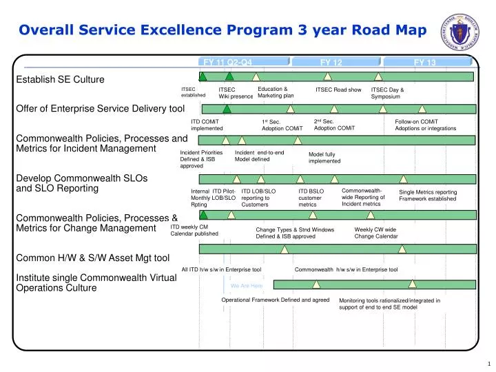 overall service excellence program 3 year road map