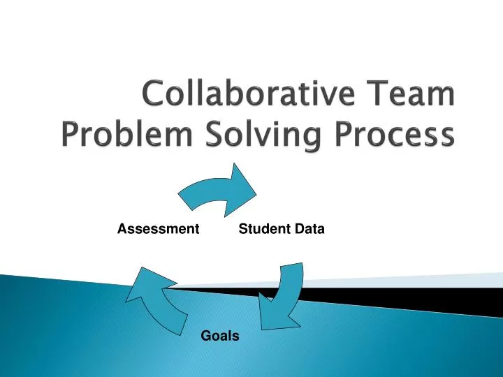 collaborative team problem solving process