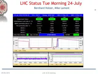 LHC Status Tue Morning 24 - July Bernhard Holzer, Mike Lamont