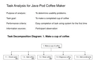 Purpose of analysis: 	To determine usability problems.