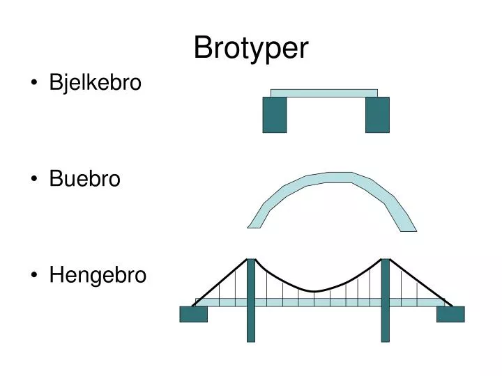 brotyper