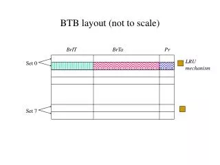 BTB layout (not to scale)