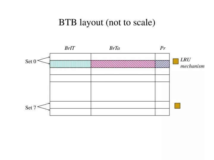 btb layout not to scale