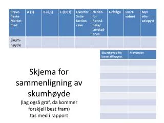 skjema for sammenligning av skumh yde lag ogs graf da kommer forskjell best fram tas med i rapport