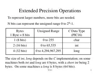 Extended Precision Operations