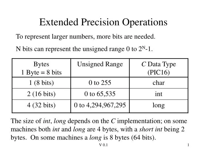 extended precision operations