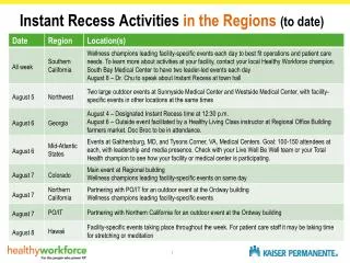 Instant Recess Activities in the Regions (to date)