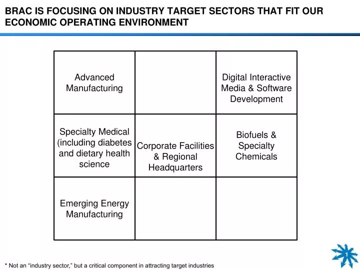 brac is focusing on industry target sectors that fit our economic operating environment